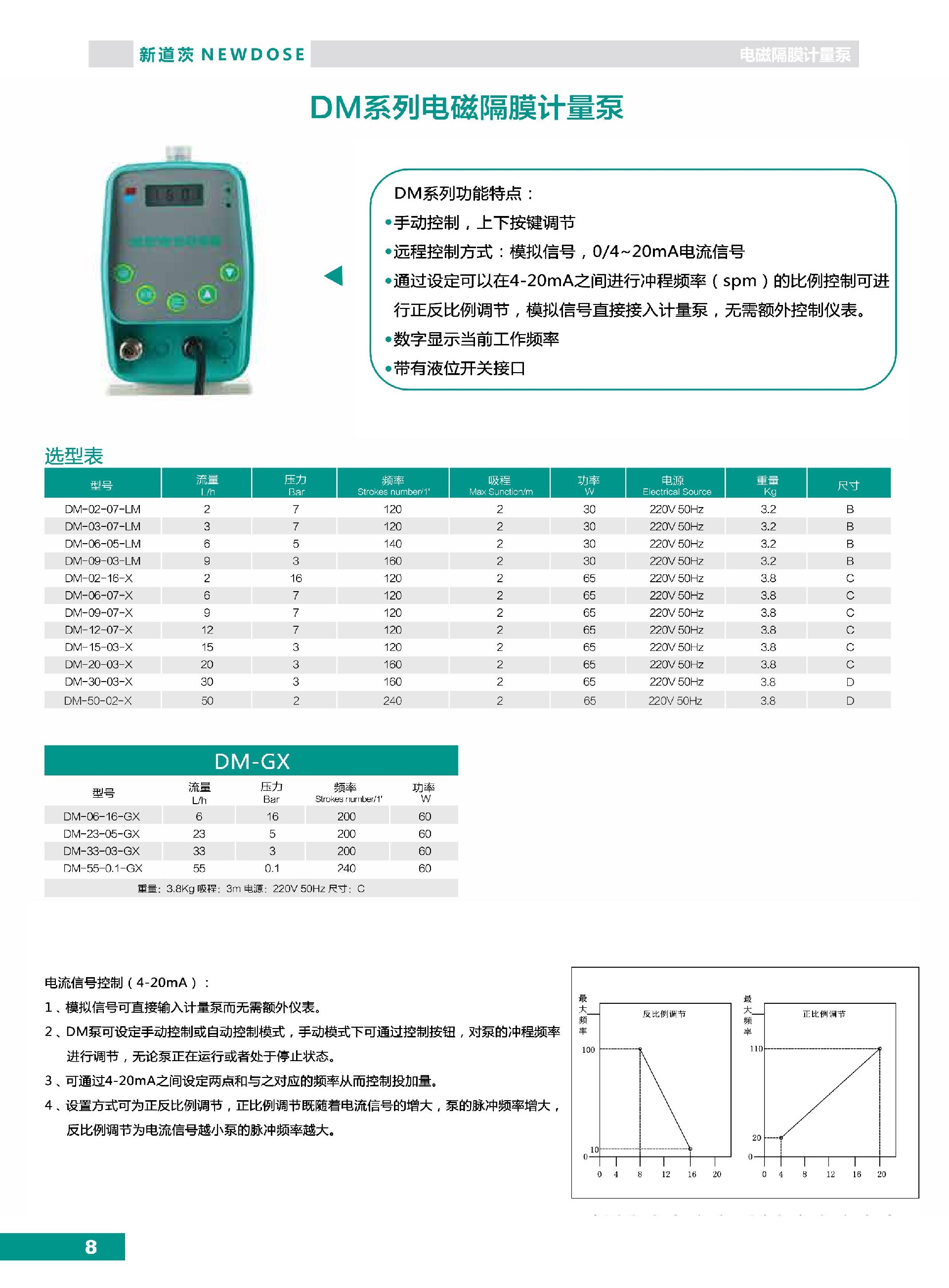 新道茨NEWDOSE計量泵產(chǎn)品目錄（電磁泵+機(jī)械泵）_第8頁.jpg